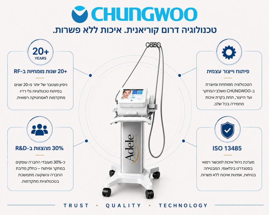 מכשיר RF Fractional Micro-needling של Adele בטכנולוגיה דרום קוריאנית מבית CHUNGWOO